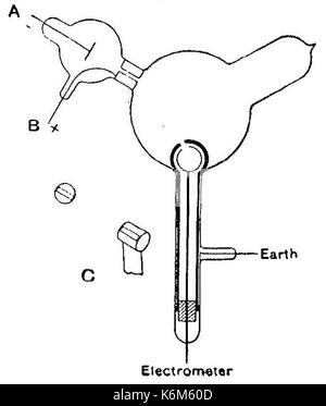 Cathode Rays Figure 1 Stock Photo