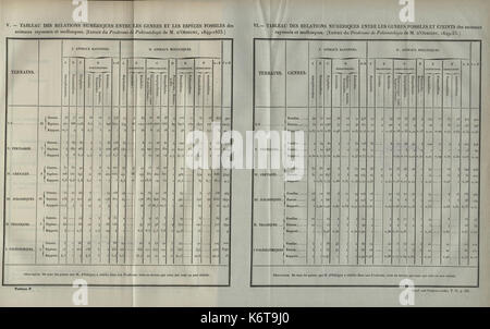 Essai d'une reponse a la question de prix proposee en 1850 par l'Academie des sciences pour le concours de 1853, et puis remise pour celui de 1856, savoir BHL34597204 Stock Photo