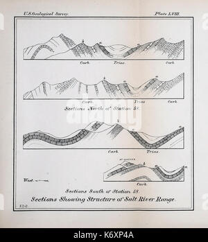 Eleventh annual report of the United States Geological and Geographical Survey of the Territories BHL40377285 Stock Photo