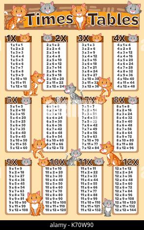 Times tables with cute animals background Stock Vector Image & Art - Alamy