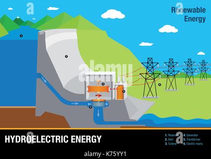 Graph illustrates the operation of a Hydroelectric Energy Plant - Renewable Energy Stock Vector