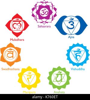 Set with the icons of the seven chakras in different colors with their names on white background - Vector image Stock Vector