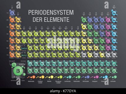 PERIODENSYSTEM DER ELEMENTE -Periodic Table of Elements in German language- formed by molecules in gray background Stock Vector