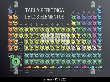 TABLA PERIODICA DE LOS ELEMENTOS -Periodic Table of Elements in Spanish language- formed by molecules in gray background with the 4 new elements Stock Vector