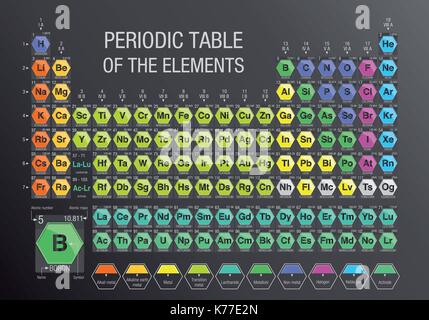 Periodic Table of the Elements formed by modules in the form of hexagons in gray background with the 4 new elements included on November 28, 2016 Stock Vector