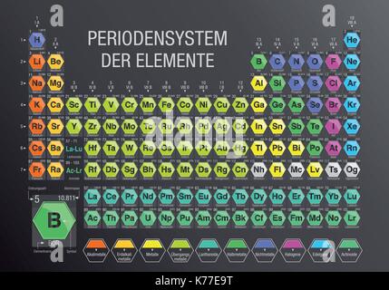 PERIODENSYSTEM DER ELEMENTE -Periodic Table of Elements in German language- formed by modules in the form of hexagons in gray background Stock Vector