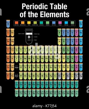 Periodic Table of the Elements consisting of test tubes with the names and number of each element in black background with the 4 new elements Stock Vector