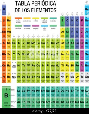 TABLA PERIODICA DE LOS ELEMENTOS -Periodic Table of Elements in Spanish language- Size: 21.6 x 28 cm - Vector image Stock Vector