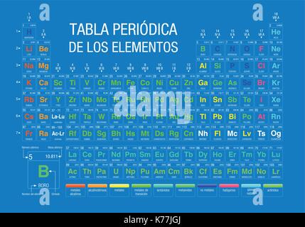 TABLA PERIODICA DE LOS ELEMENTOS -Periodic Table of Elements in Spanish language- on blue background with the 4 new elements included Stock Vector