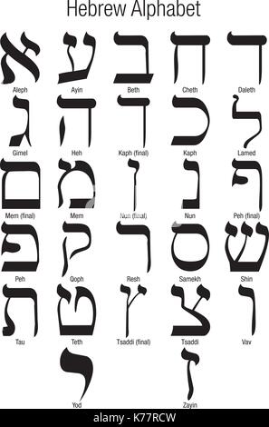 Set of Hebrew Alphabet on white background Stock Vector