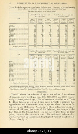 Influence of age on the value of dairy cows and farm work horses (Page 4) BHL41829838 Stock Photo