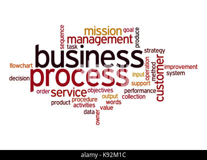 Business process word cloud Stock Photo