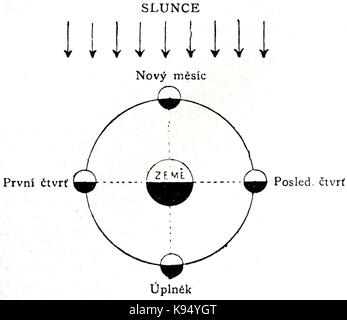Lunar phases Stock Photo