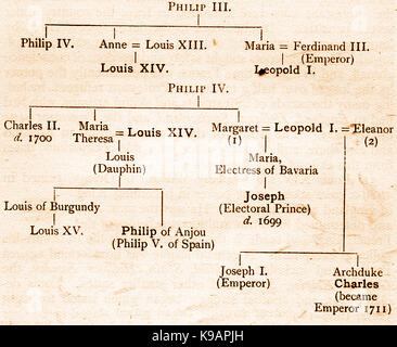 The Descendants of Louis XIII 