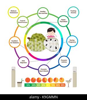 Amazing Health Benefits of Custard Apple Stock Vector