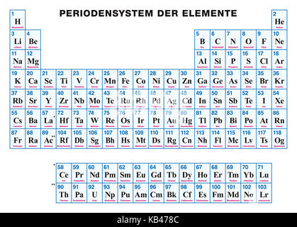 Periodic Table of the elements. GERMAN. Tabular arrangement of chemical elements with their atomic numbers, symbols and names. 118 confirmed elements. Stock Photo