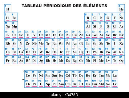 Periodic Table of the elements. FRENCH. Tabular arrangement of chemical elements with their atomic numbers, symbols and names. 118 confirmed elements. Stock Photo