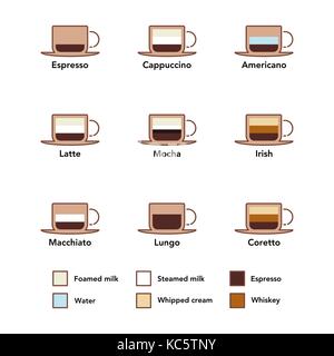 Vector illustration of different kind of coffee drinks on white background Stock Vector