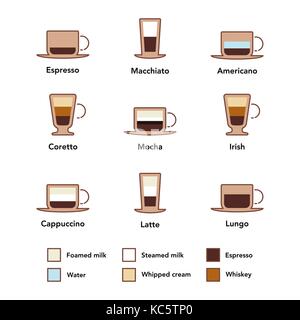 Vector illustration of different kind of coffee drinks on white background Stock Vector
