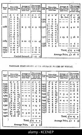 Tables from 'The Wealth of Nations' by Adam Smith (1723-1790) a Scottish economist, philosopher, and author. Dated 18th Century Stock Photo