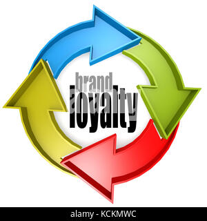 Brand loyalty color cycle sign image with hi-res rendered artwork that could be used for any graphic design. Stock Photo