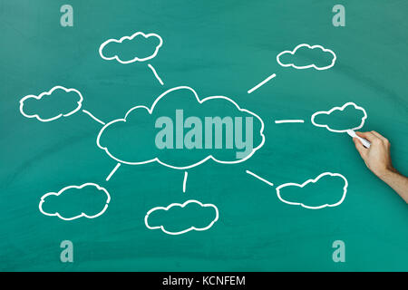 Hand holding chalk drawing cloud computing concept on green blackboard Stock Photo