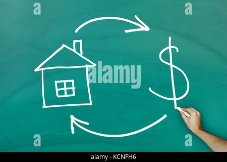 Real Estate and Cash concept on green blackboard Stock Photo
