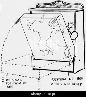 Diagram Showing How Bed Closed and Broke Benjamin Lott s Neck