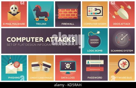 Computer attacts - set of flat design infographics elements Stock Vector