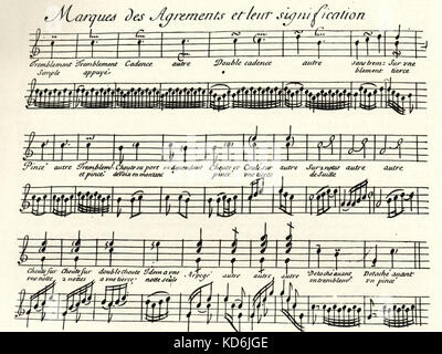 Examples of different types of notation in harpsichord music.  Taken from Henry d'Angleberts' 'Pièces de Clavecin', Paris 1689. Stock Photo