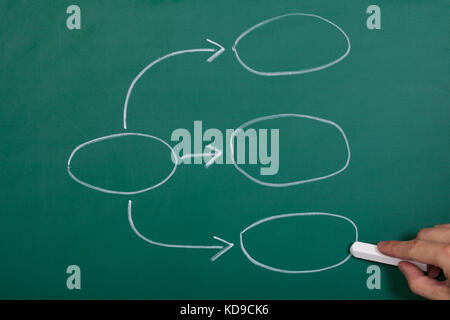 Hand Drawing Process Flowchart Diagram On Blackboard Stock Photo