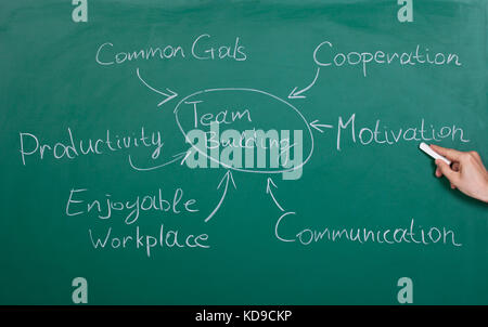 Hand Drawing Team Building Chart On Blackboard Stock Photo