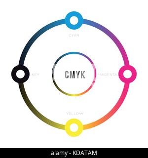 CMYK color concept circle Stock Vector