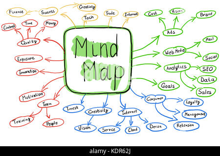 Illustrative Diagram Of Colorful Mind Map Flowchart On White Background Stock Photo