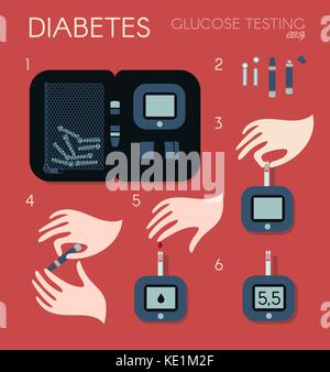 Equipment set for measuring sugar level in blood. Steps sequence for measuring content of glucose in human blood with diabetes. Analysis of the finger. Vector illustration, infographic design element Stock Vector