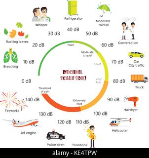The Decibel Scale sound level Stock Vector Image & Art - Alamy