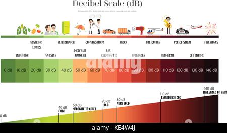 The Decibel Scale sound level Stock Vector Image & Art - Alamy