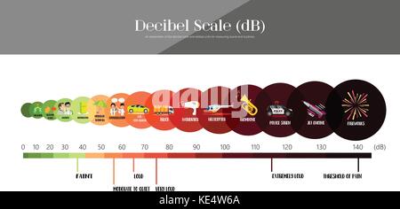 Decibel Scale Sound Levels illustration Stock Vector Image & Art - Alamy
