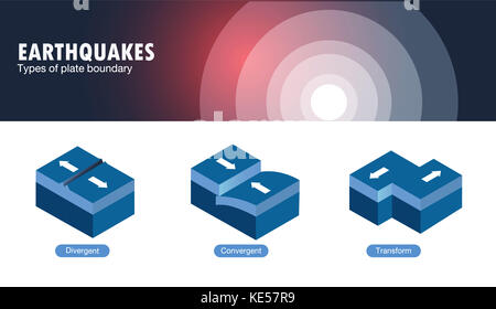 Types of plate boundary earthquake Stock Photo