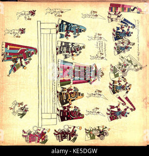 The Codex Borbonicus is an ancient Aztec manuscript that provides ...