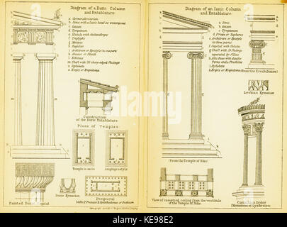 Diagram of a Doric Column and Entablature Diagram of a Ionic Column and Entablature Corinthian Order   Baedeker Karl   1894 Stock Photo