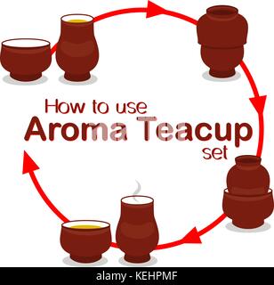 How to use chinese aroma tea cup pair set instruction manual poster. Stock Vector