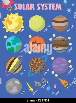 Solar system poster with planets and sun Stock Vector
