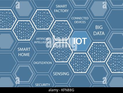 Internet of Things concept with IOT text Stock Vector Image & Art - Alamy