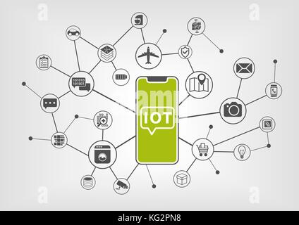 Internet of things concept with IOT text displayed on frameless touchscreen of modern bezel free smartphone with various icons of connected devices. Stock Vector