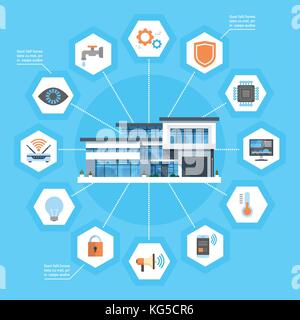 Smart Home Concept Infographics Modern House Technology System With Centralized Control Icons Banner Stock Vector