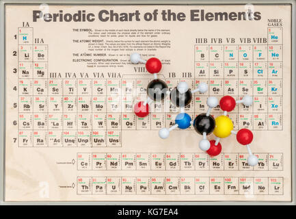 Plastic ball-and-stick model of the systemic herbicide glyphosate (chemical formula: C3H8NO5P) with the periodic table of elements on the background. Stock Photo