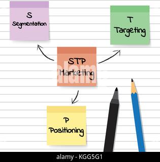 Vector Illustration Pastel Sticky Notes Plan And Model Of STP Marketing Diagram Means Segmentation, Targeting, And Positioning White Lined Paper Stock Vector