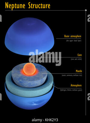 This image represents the internal structure of the Neptune planet. It is a realistic 3d rendering