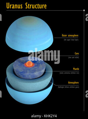 This image represents the internal structure of the Uranus planet. It is a realistic 3d rendering